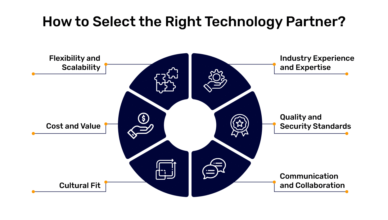 Factors to Consider When Selecting the Right Technology Partner
