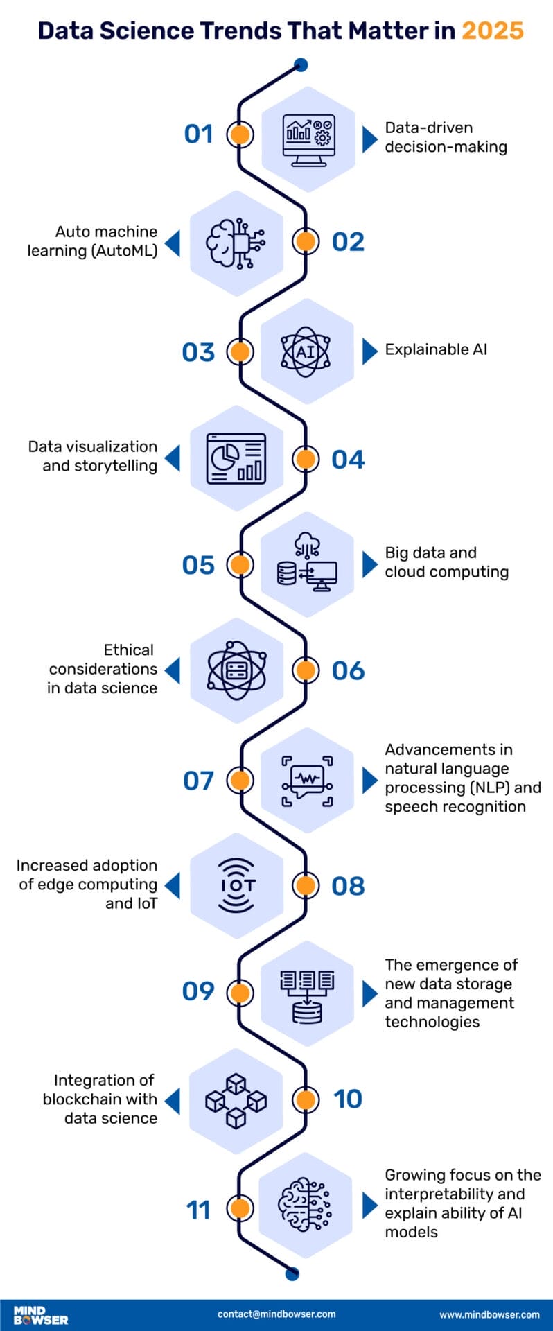 Data-Science-Trends-That-Matter-in-2025