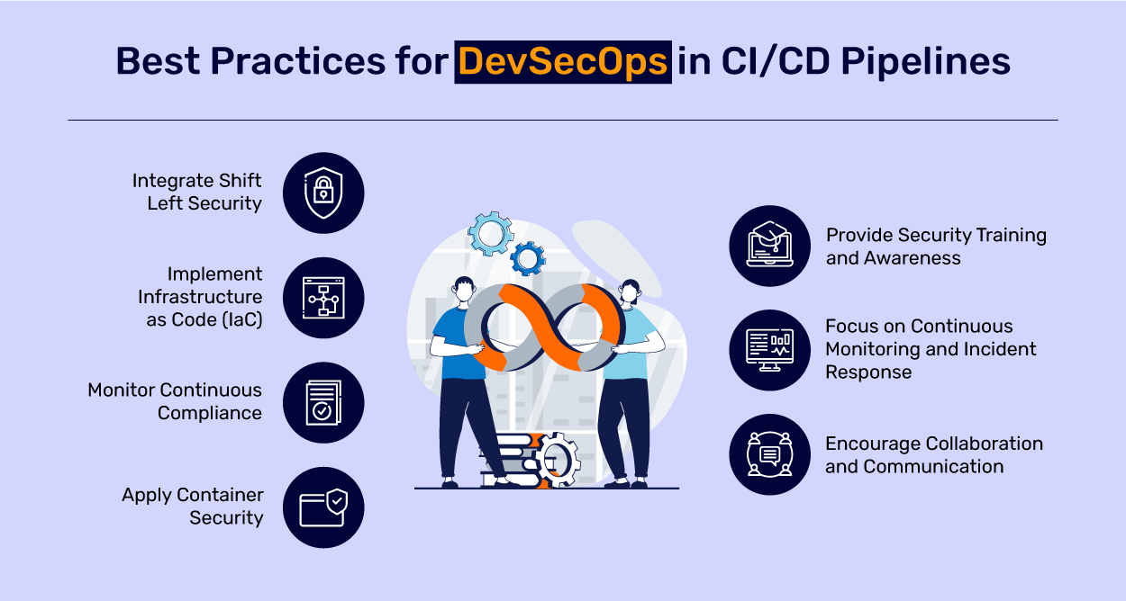 Best Practices for DevSecOps in CICD Pipelines