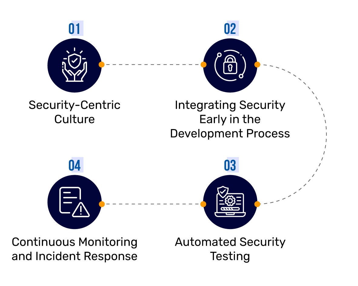 Key Steps to Implement DevSecOps for Securing CICD Pipelines