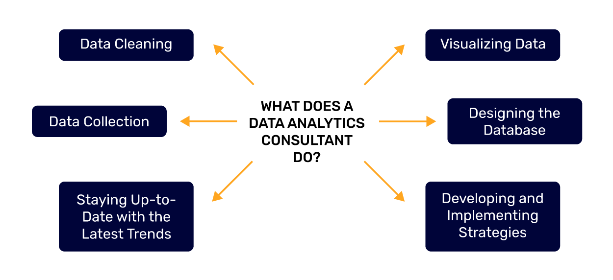 what does data analytics consultant do?