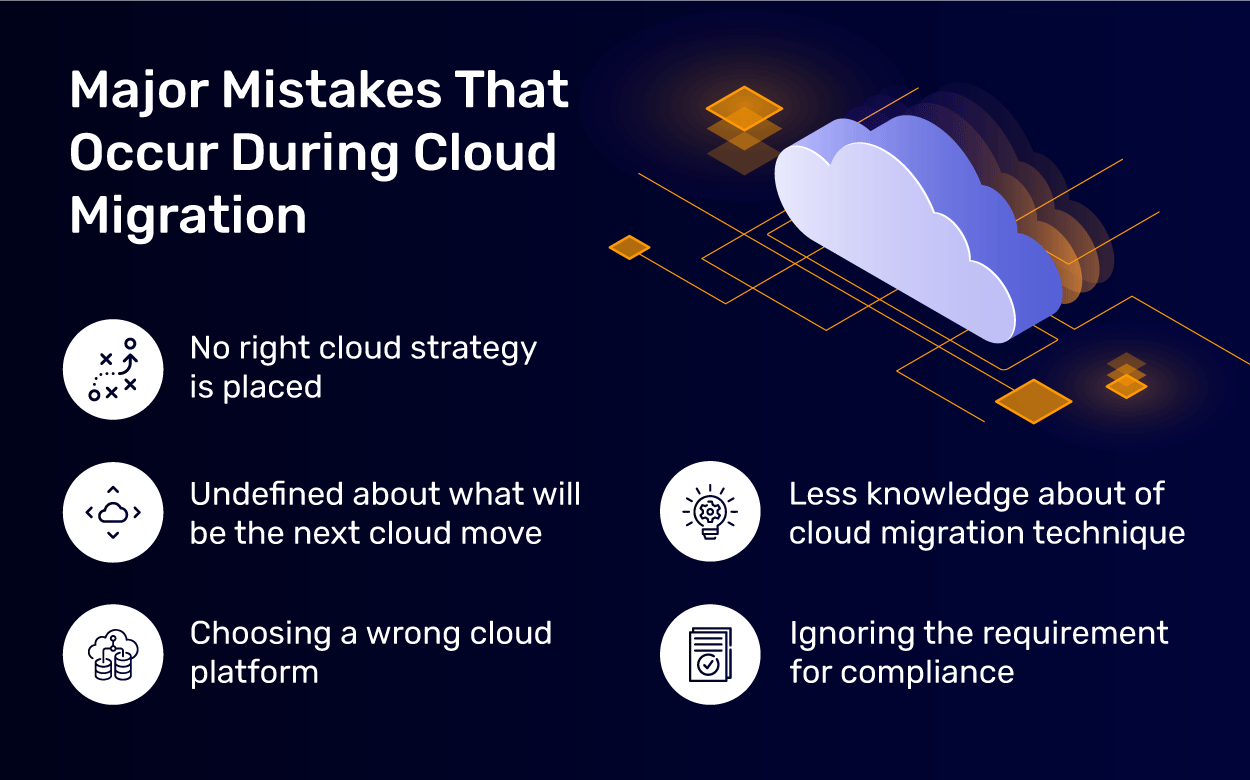 Major Mistakes That Occur During Cloud Migration