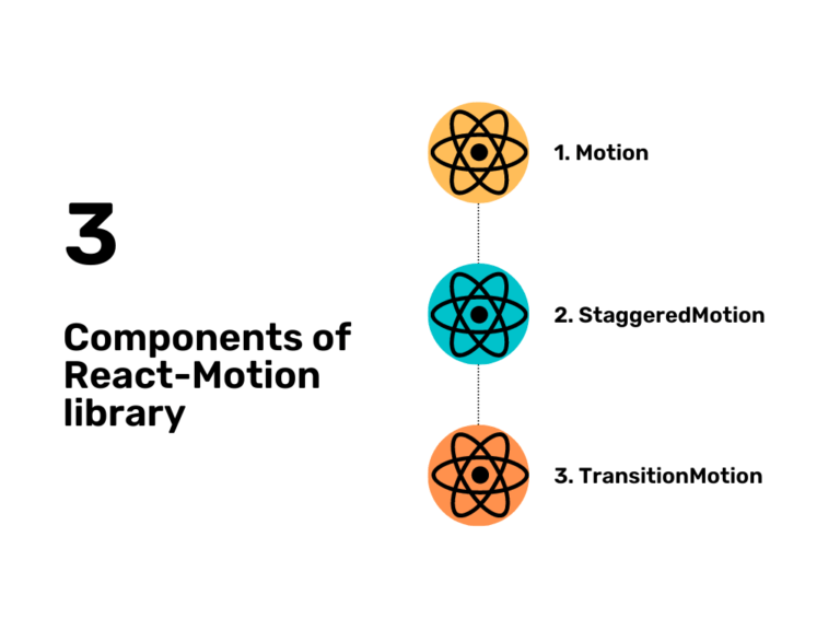 Seamless Moves: Mastering Transitions with React Motion