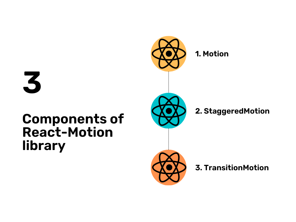 components of react motion library