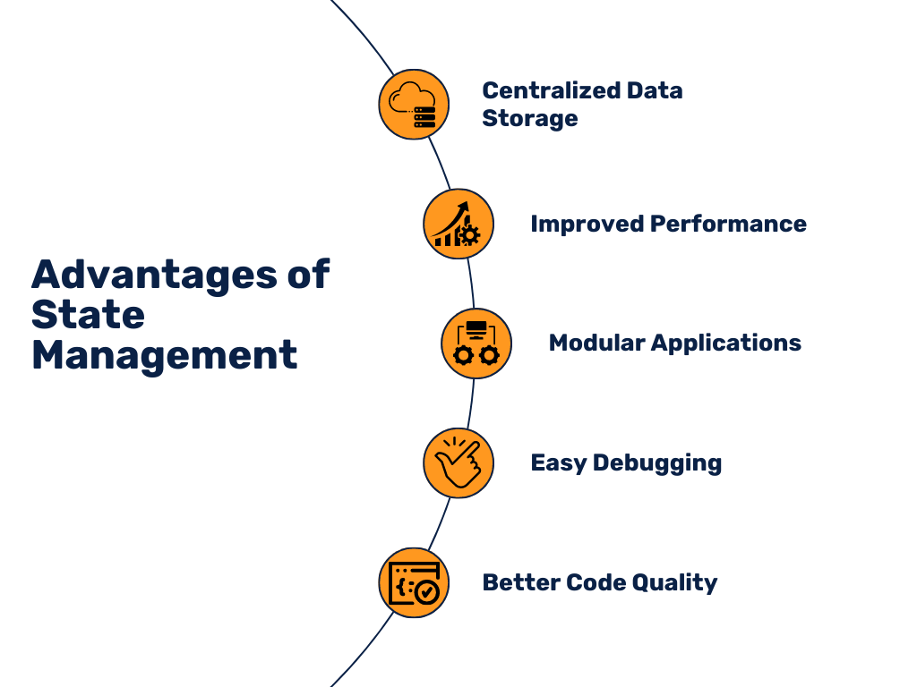 Advantages-of-state-management