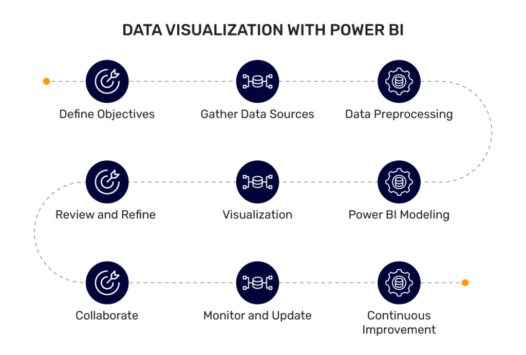 Data Visualization with Power BI - Workflow Diagram