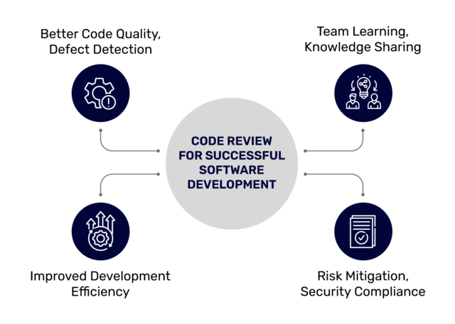 15 Code Review Practices For Product Engineering Teams