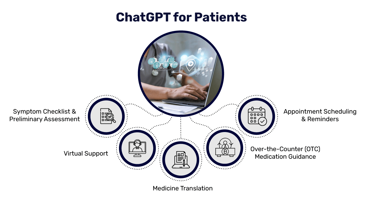 ChatGPT in the healthcare industry for patients