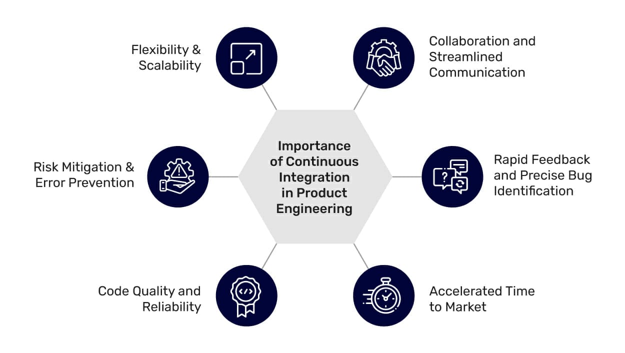 Importance-of-Continuous-Integration-in-Product-Engineering