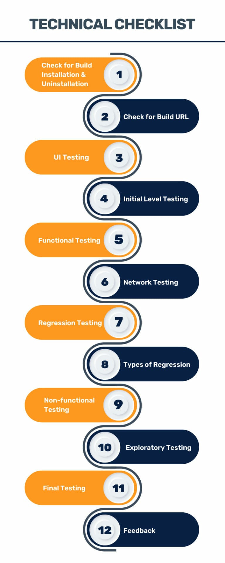 technical-checklist