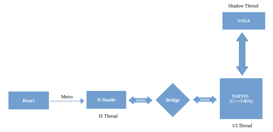 react-native-old-architecture