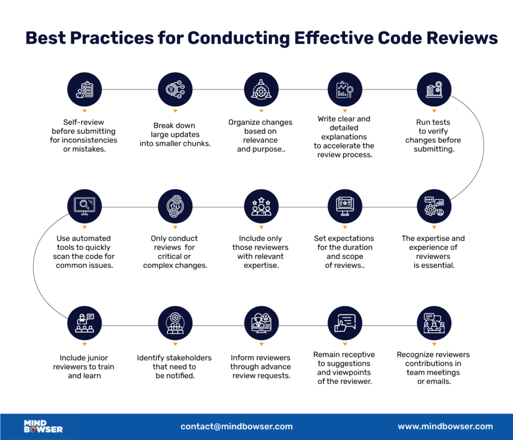 15 Code Review Practices for Product Engineering Teams