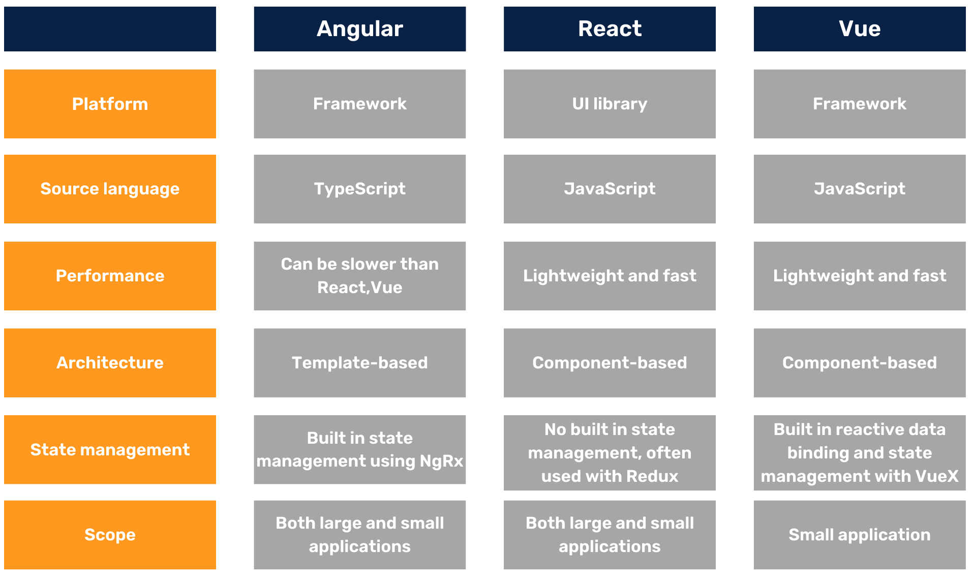 difference-between-vue-angular-react