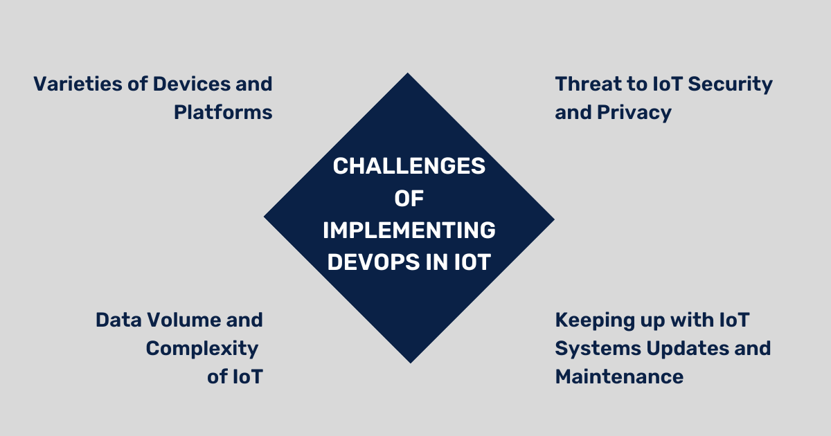 Challenges of Implementing DevOps in IoT