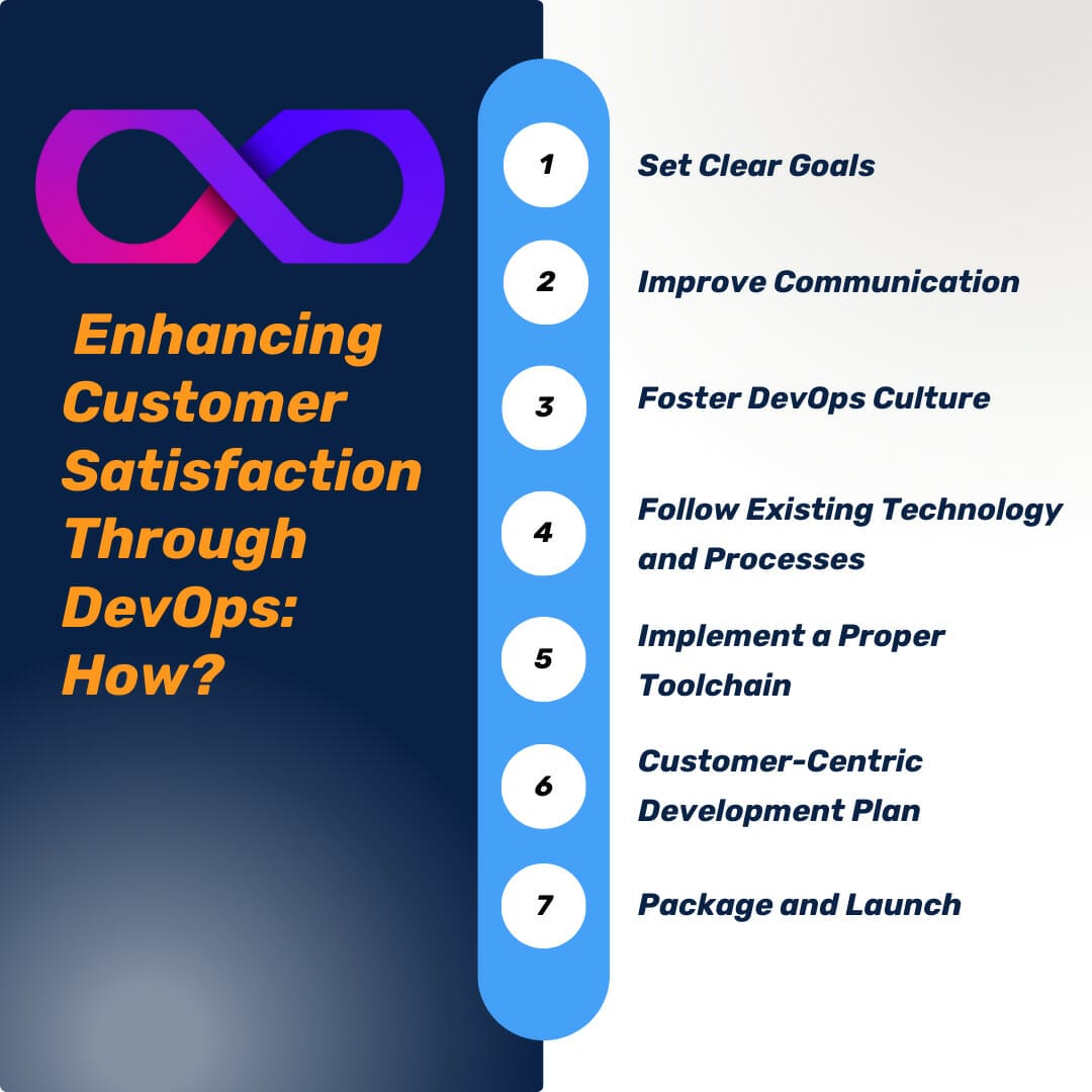 How to Implement DevOps Practices to Enhance Customer Experience