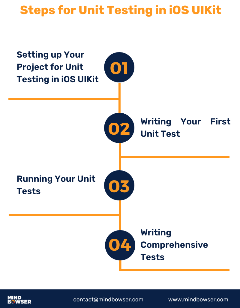 Steps for Unit Testing in iOS UIKit