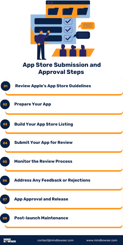 App Store Submission and Approval Steps