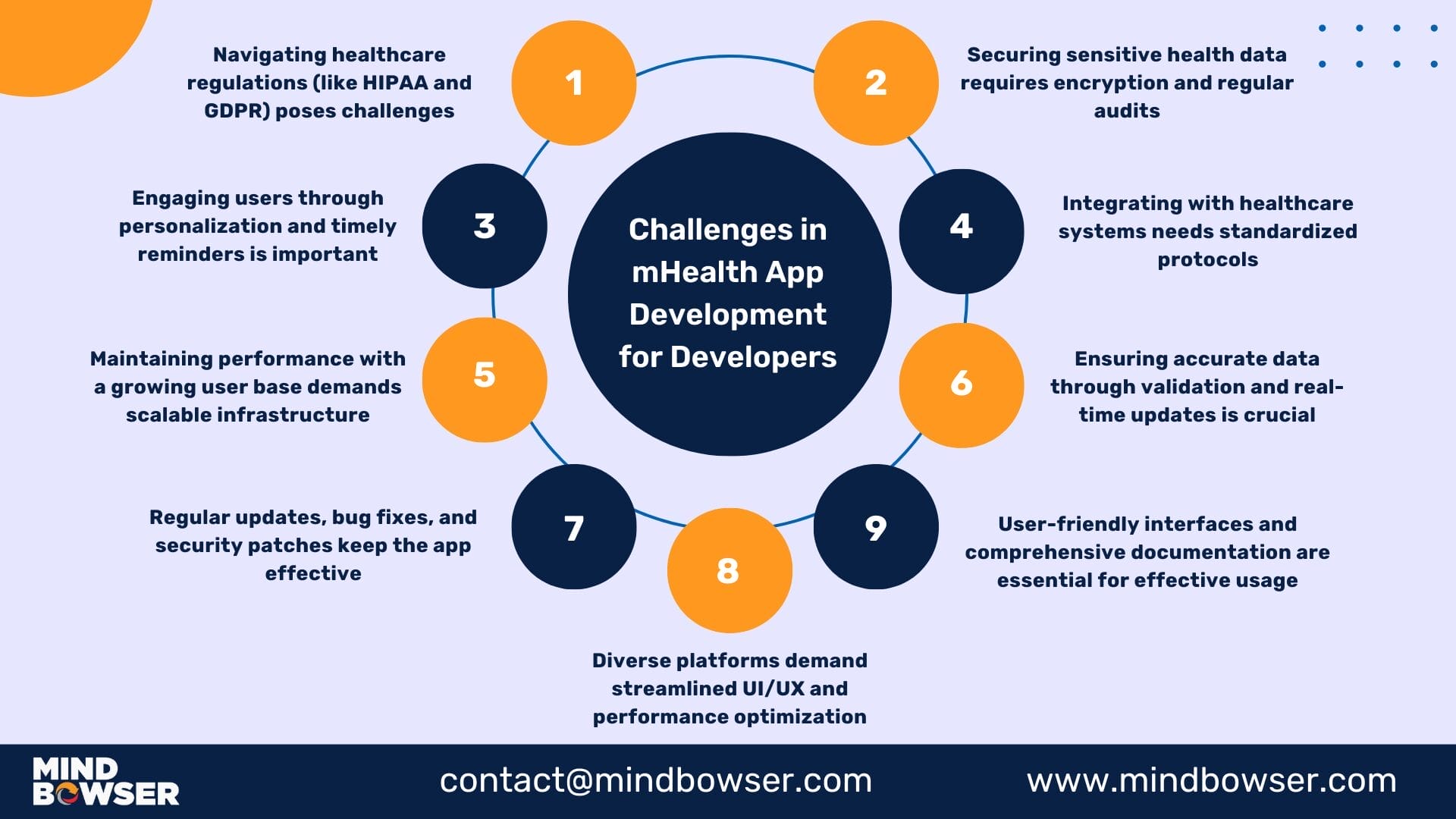 Challenges for Developers in mHealth App Development