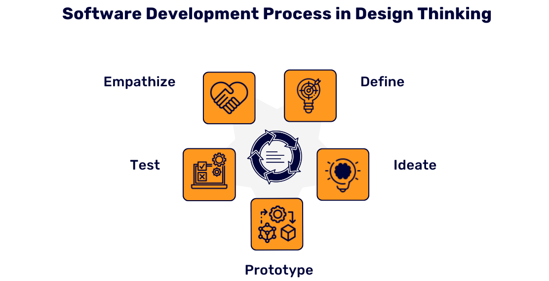 Software-Development-Process