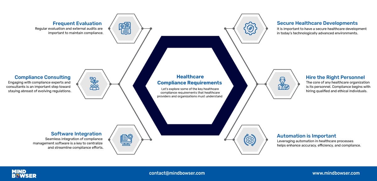 Healthcare-Compliance-Requirements