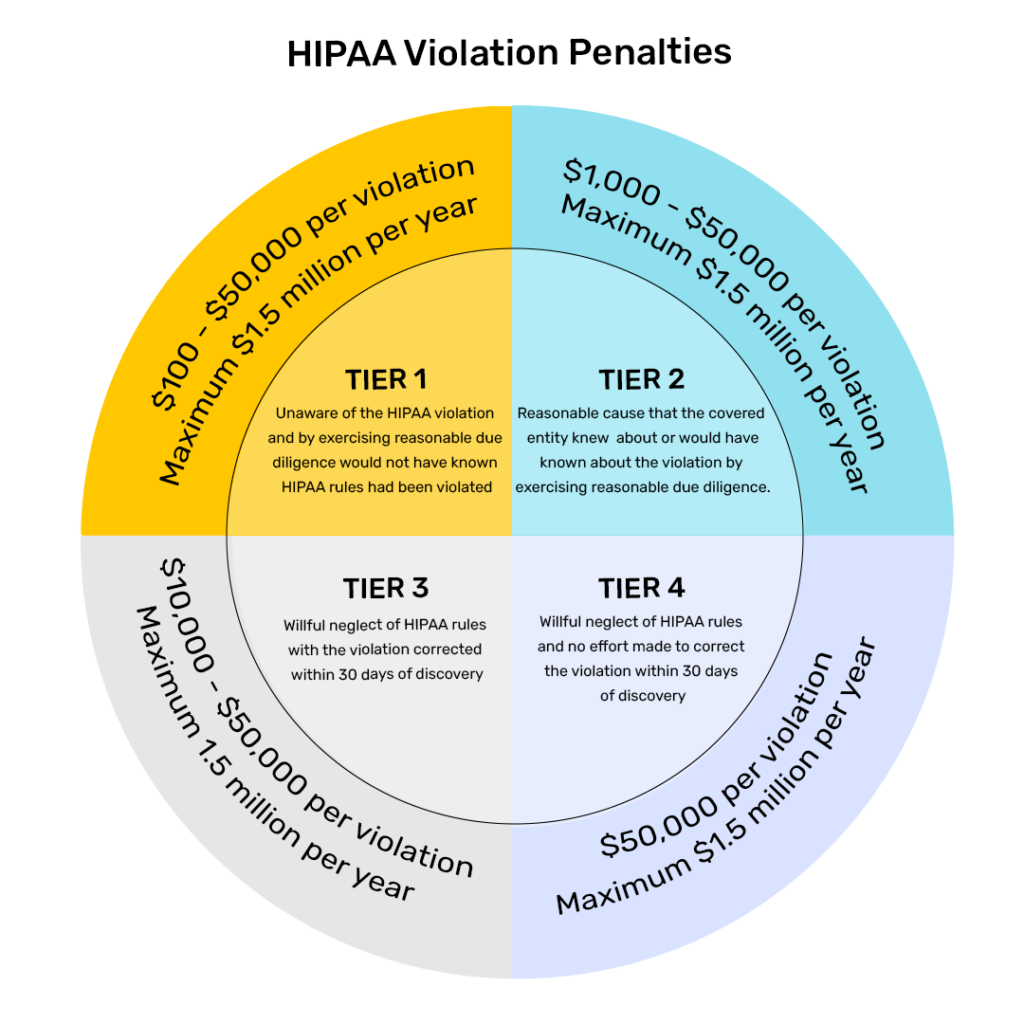 hipaa-violation-penalties