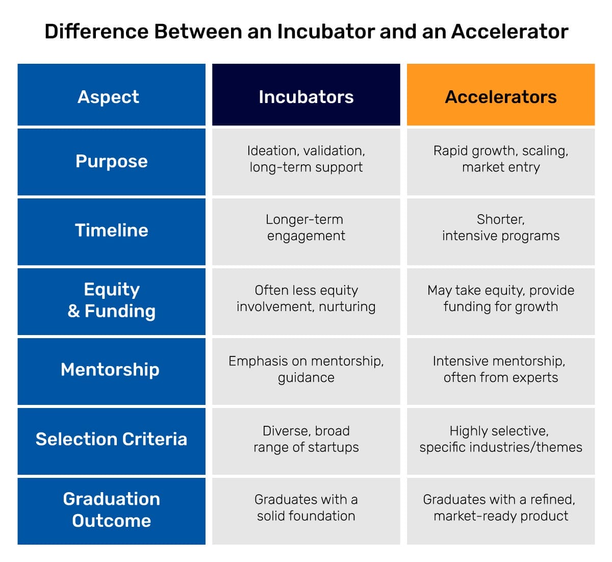Difference-between-an-incubator-and-an-accelerator-