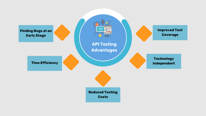 Benefits-of-API-Testing