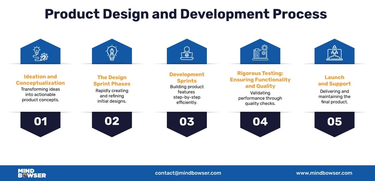 Product-Design-and-Development