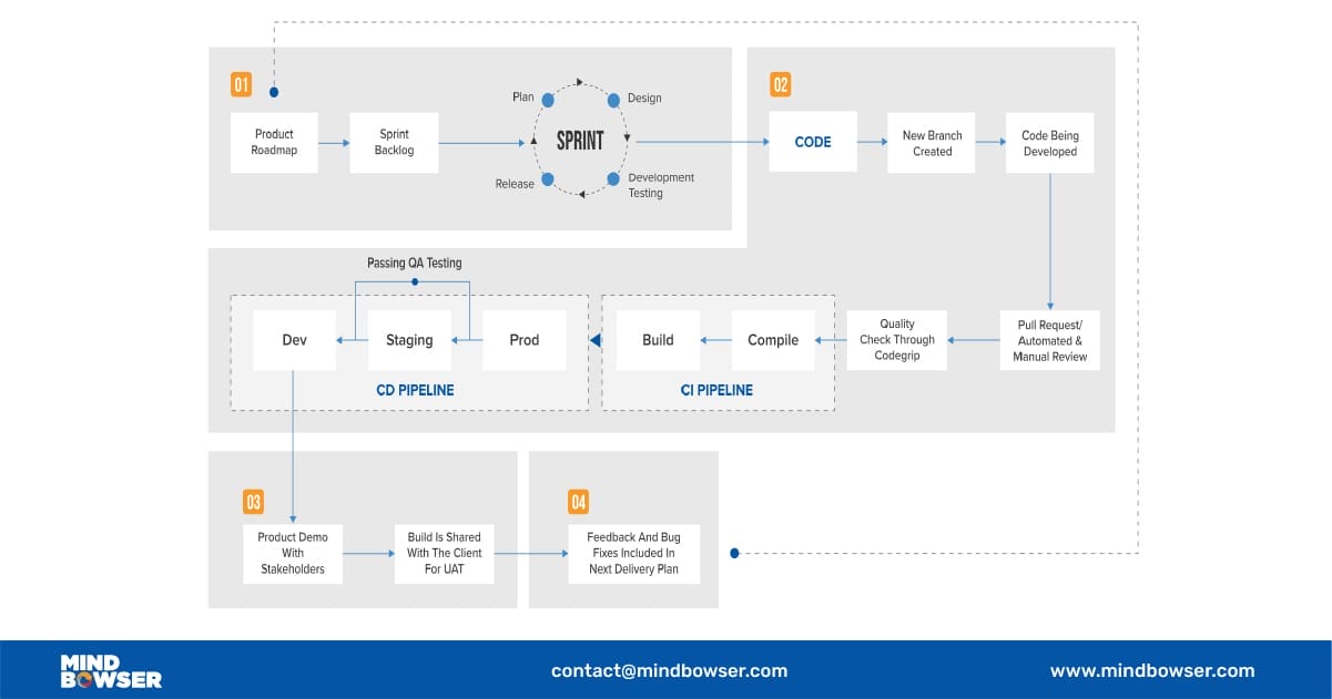 Process Alignment Workshop