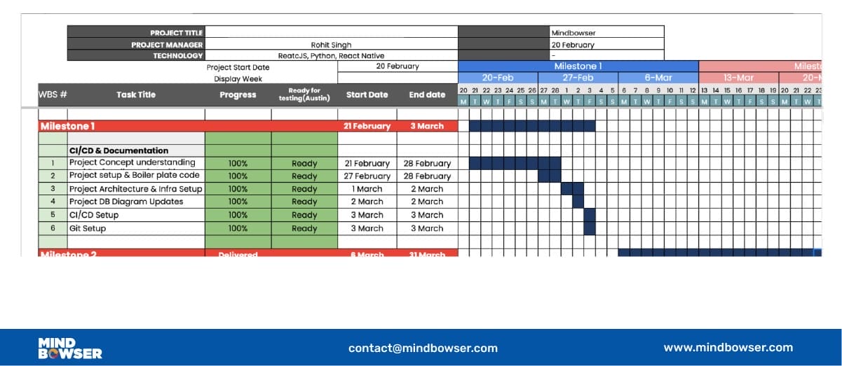 Detailed Plan