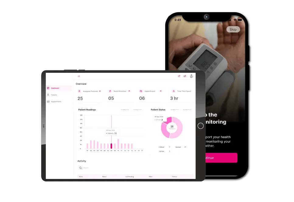 Remote Ptient Monitoring Case Study