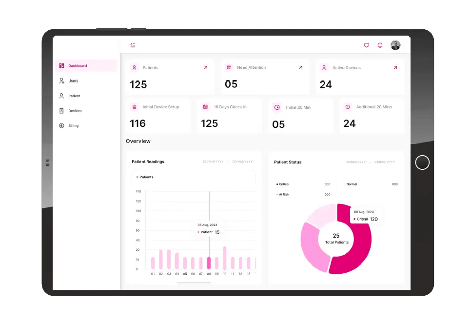 Revolutionizing Elderly Care Through Remote Patient Monitoring