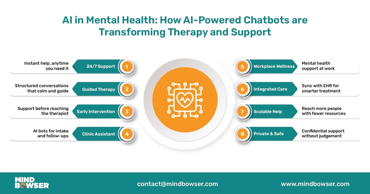 AI-in-Mental-Health