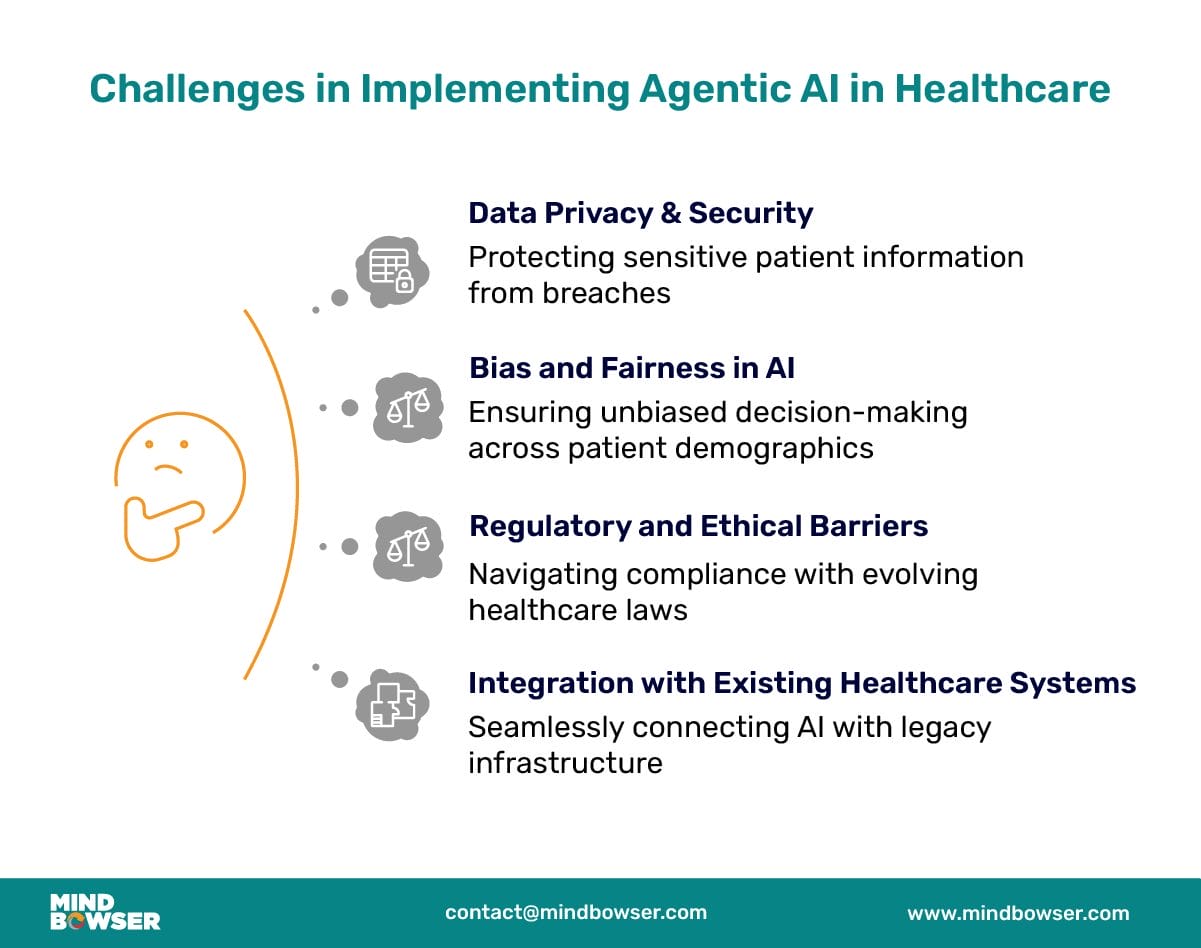 Challenges in Implementing Agentic AI in Healthcare Mobile View