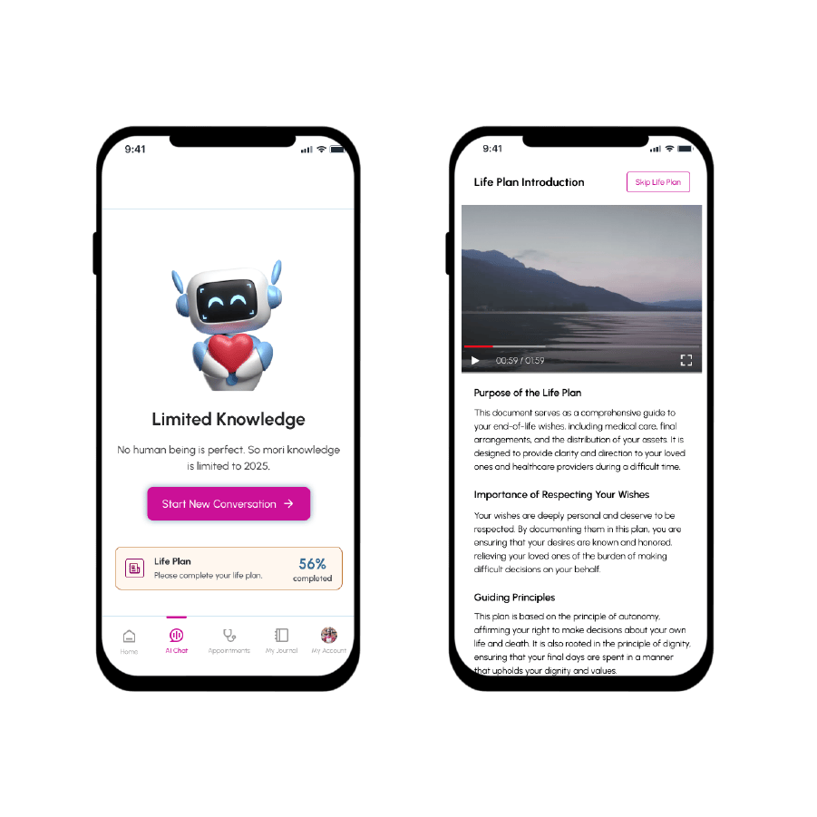 Ai powered Digital Transformation