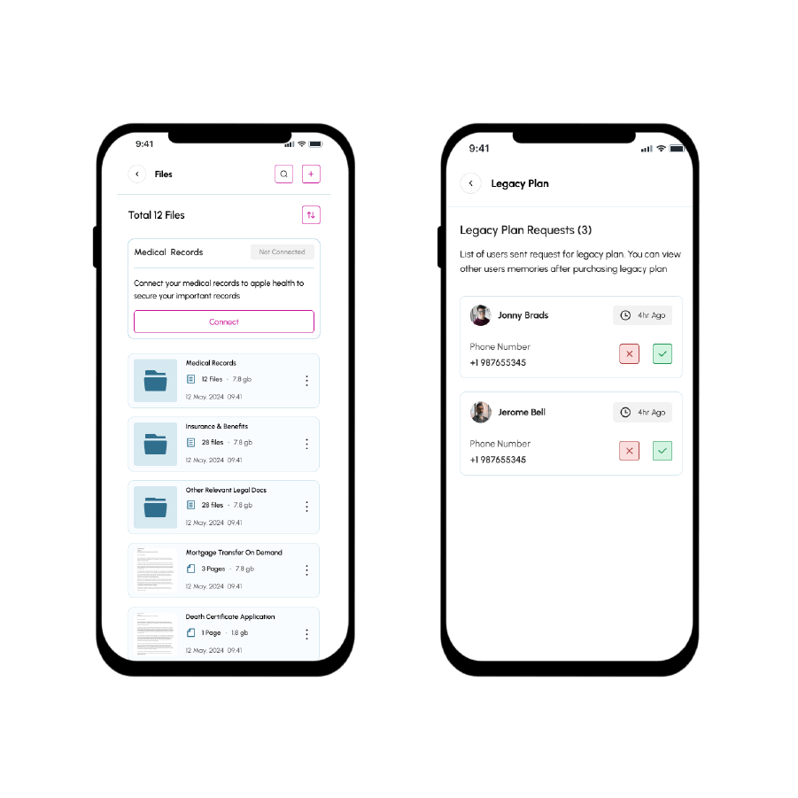 Ai powered Digital Transformation