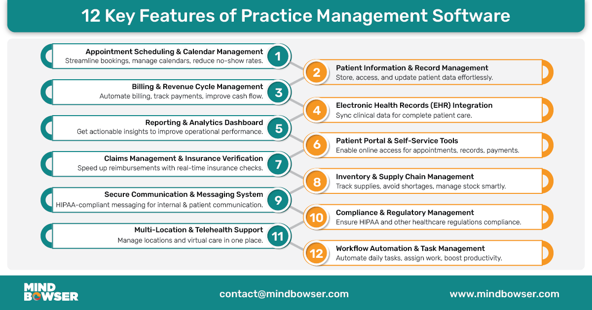 12 Key Features of Practice Management Software mobile
