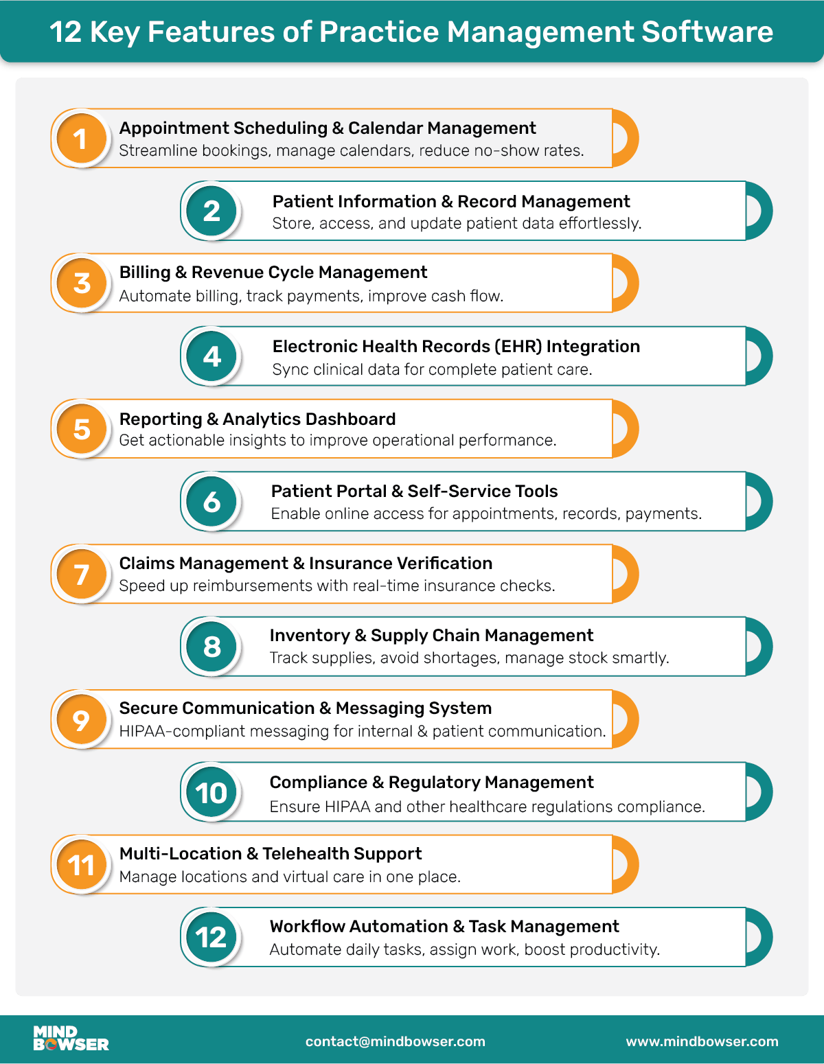 12 Key Features of Practice Management Software