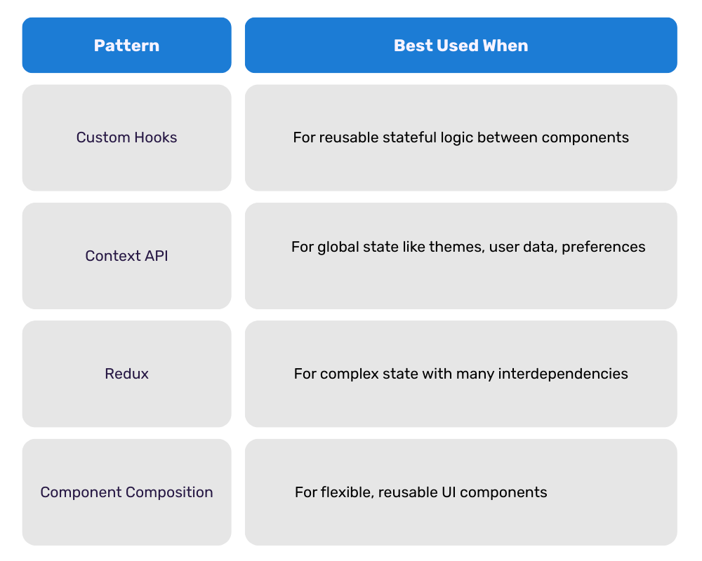 Pattern Tradeoffs 