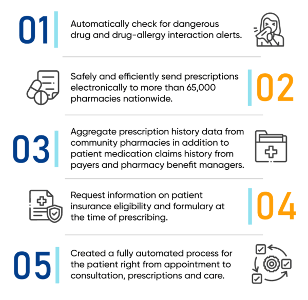 e-Prescription