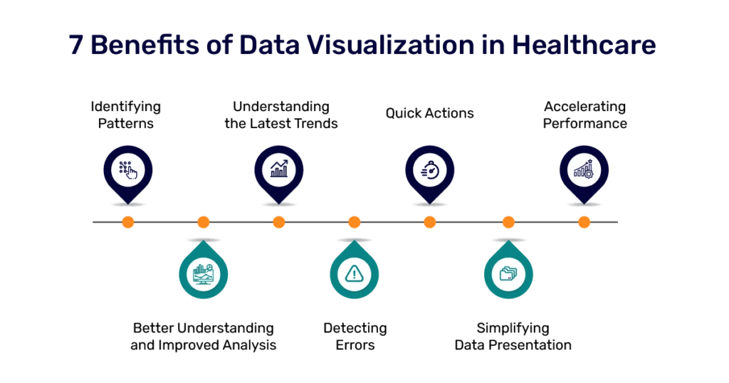 Image of 7 Benefits of Data Visualization in Healthcare