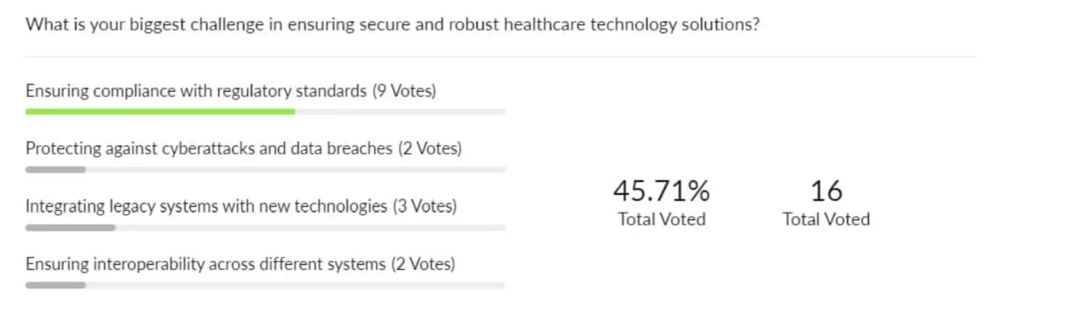 Screenshot of Webinar Poll 1