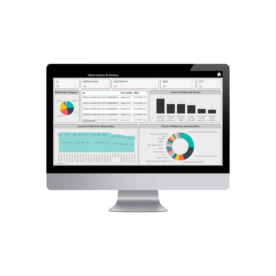 Empowering Healthcare Insights while Transforming Data with Power BI