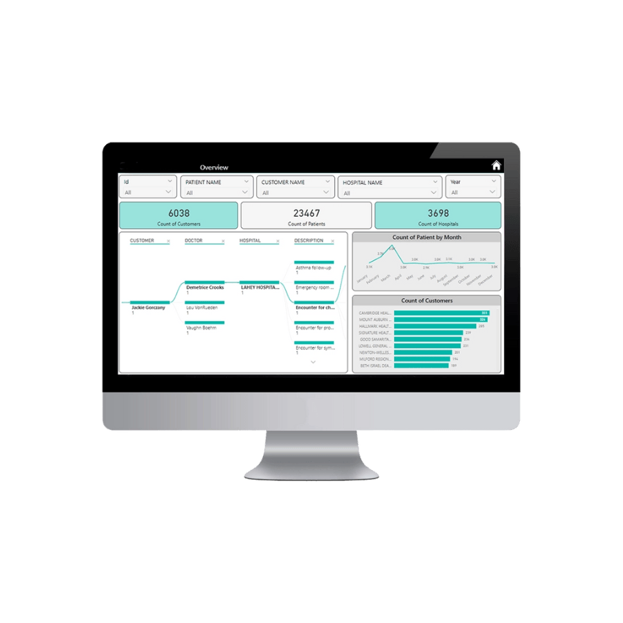 Empowering Healthcare Insights while Transforming Data with Power BI