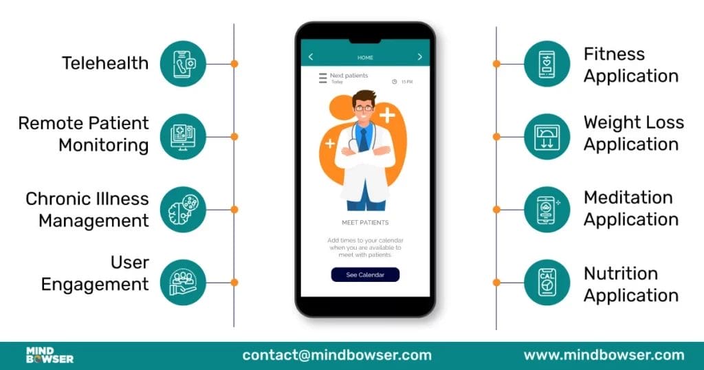 Image of Types of Medical Apps