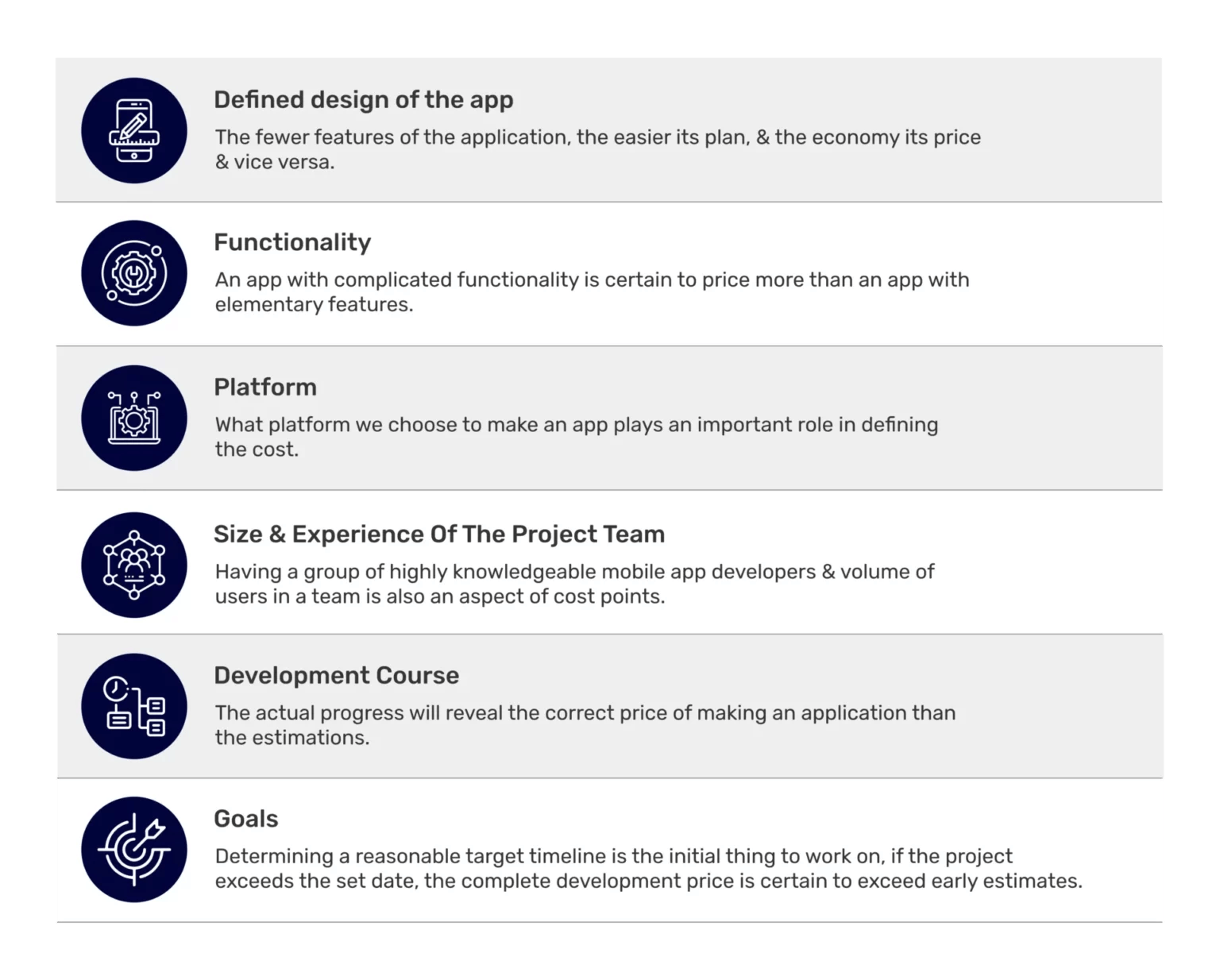 Image of Cost of Healthcare App Development