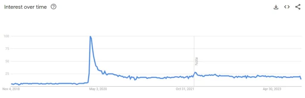 Image of Google Trends telehealth