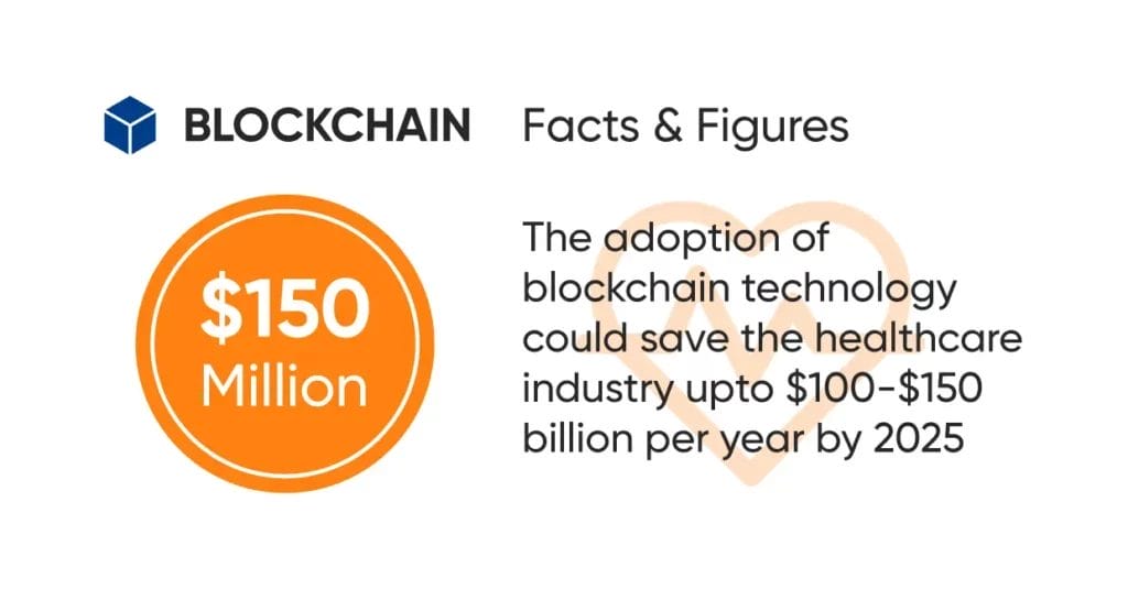 Image of Blockchain Facts