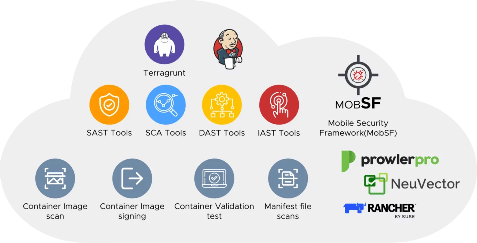 Image of Cloud security Compliance Assessment Tools