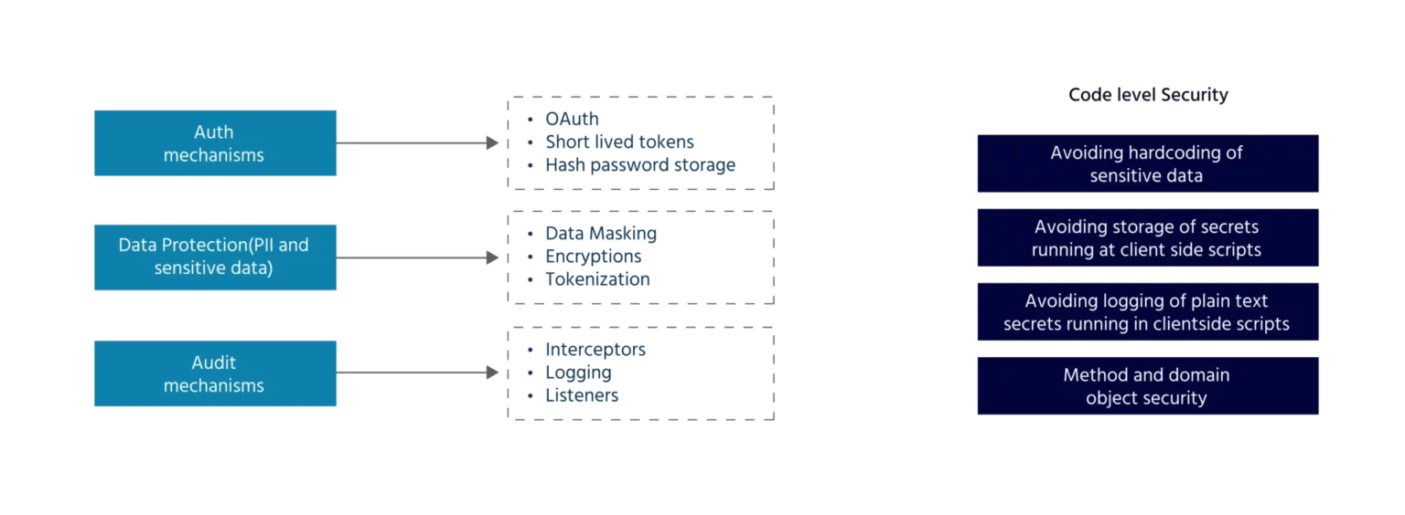 Image of cloud application security measures